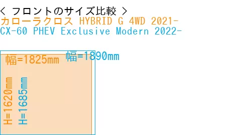 #カローラクロス HYBRID G 4WD 2021- + CX-60 PHEV Exclusive Modern 2022-